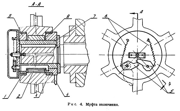 Н3121 Муфта увімкнення ножниц гильотинных